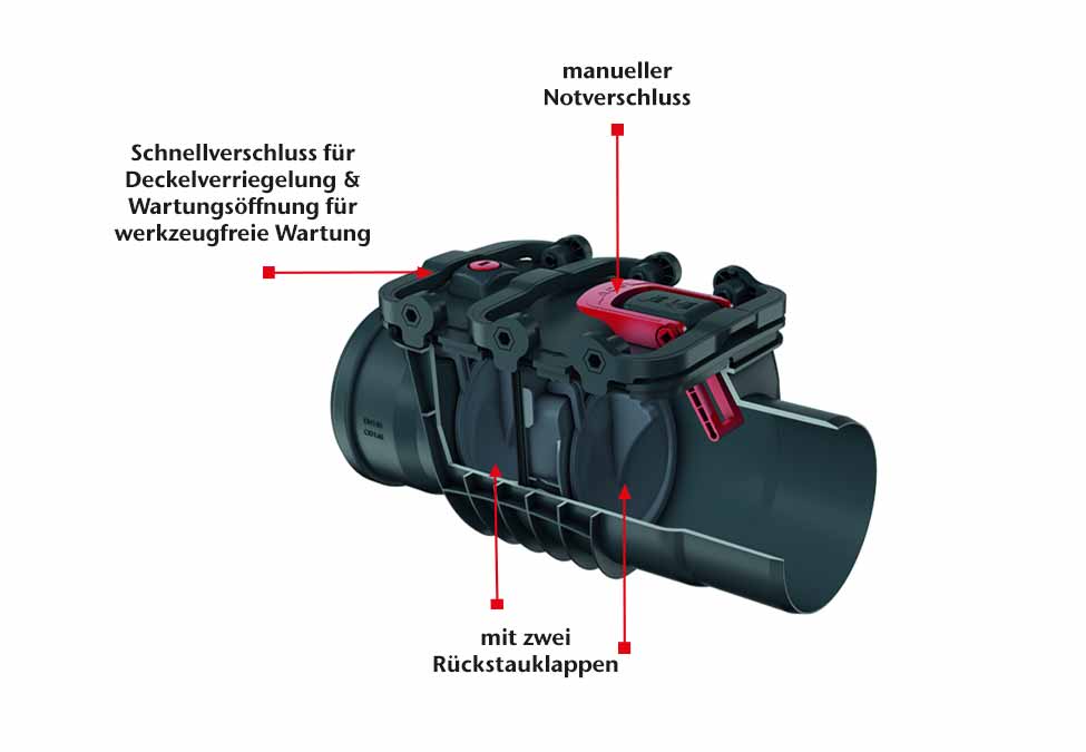 ACO Rückstauverschluss mit zwei Rückstauklappen ACO Rückstauverschluss mit zwei Rückstauklappen