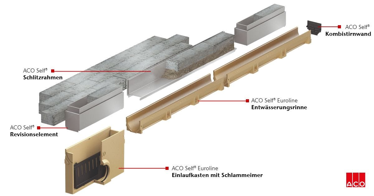 ACO Self® Schlitzahmen & ACO Self® Revisionselement Was ist eine Schlitzrinne?