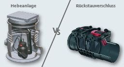 Hebeanlage oder Rückstauverschluss - was brauche ich?